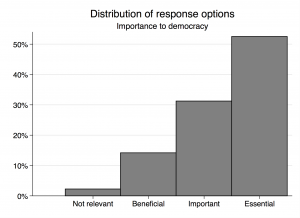 Critique Post FIG1 - DEM_overall_response_distrib_histogram