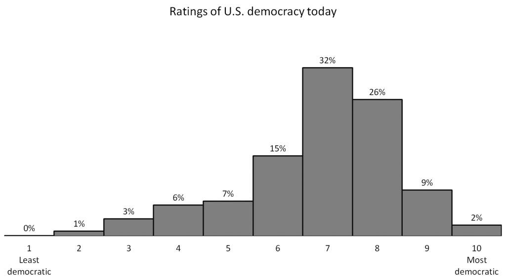 ratings