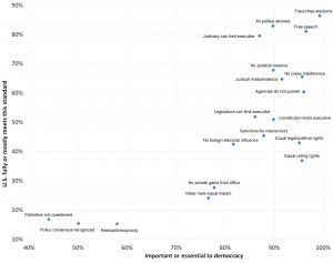 scatterplot