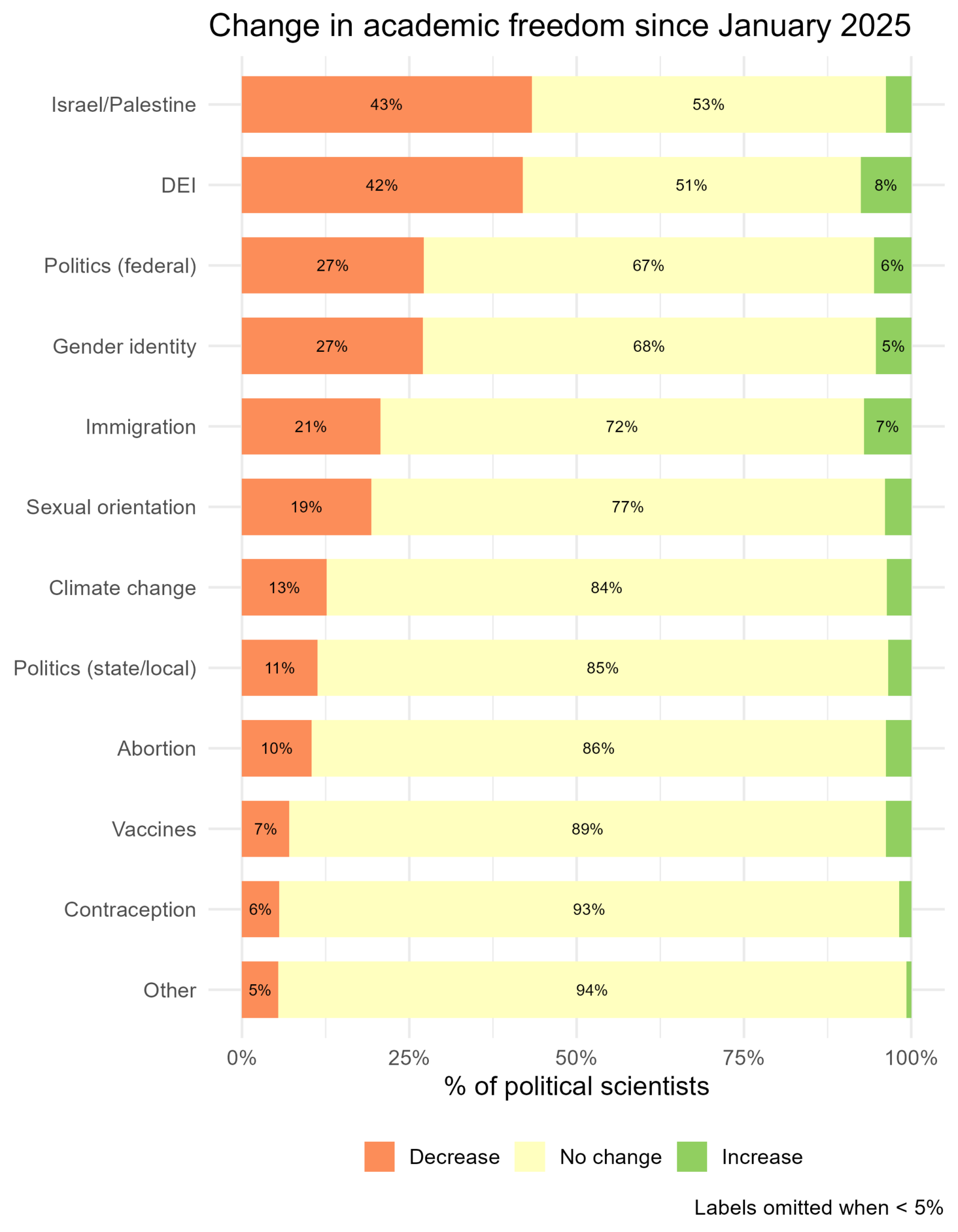 Threats to democracy and academic freedom after Trump’s second first ...