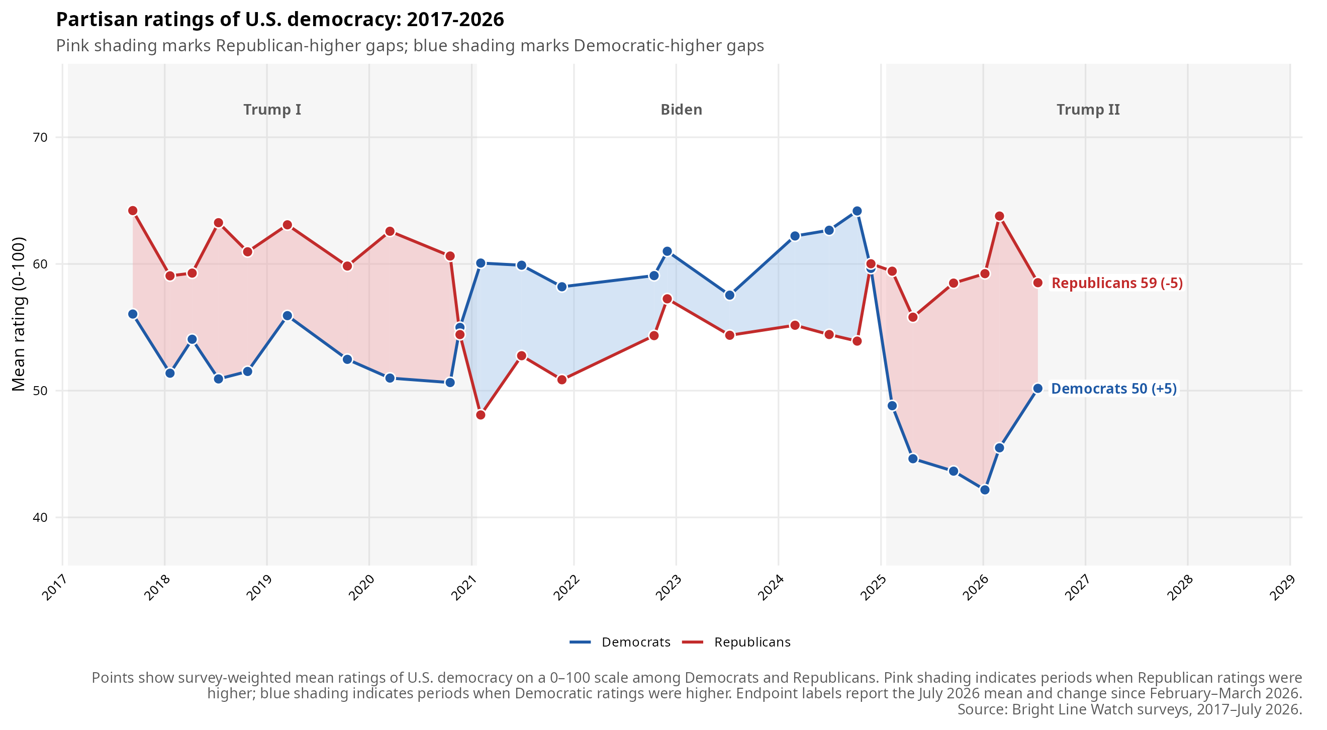 Wave 29 report figure: battery01 public party levels gap ribbon full
