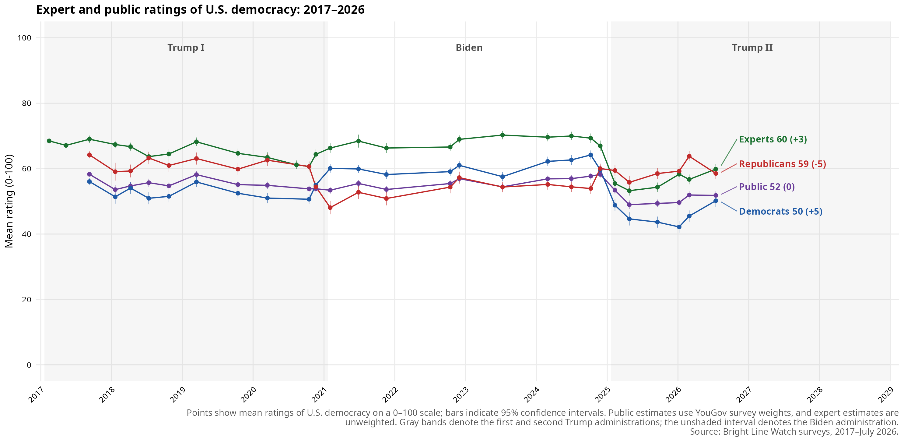 Wave 29 report figure: battery01 ratings time series end labels